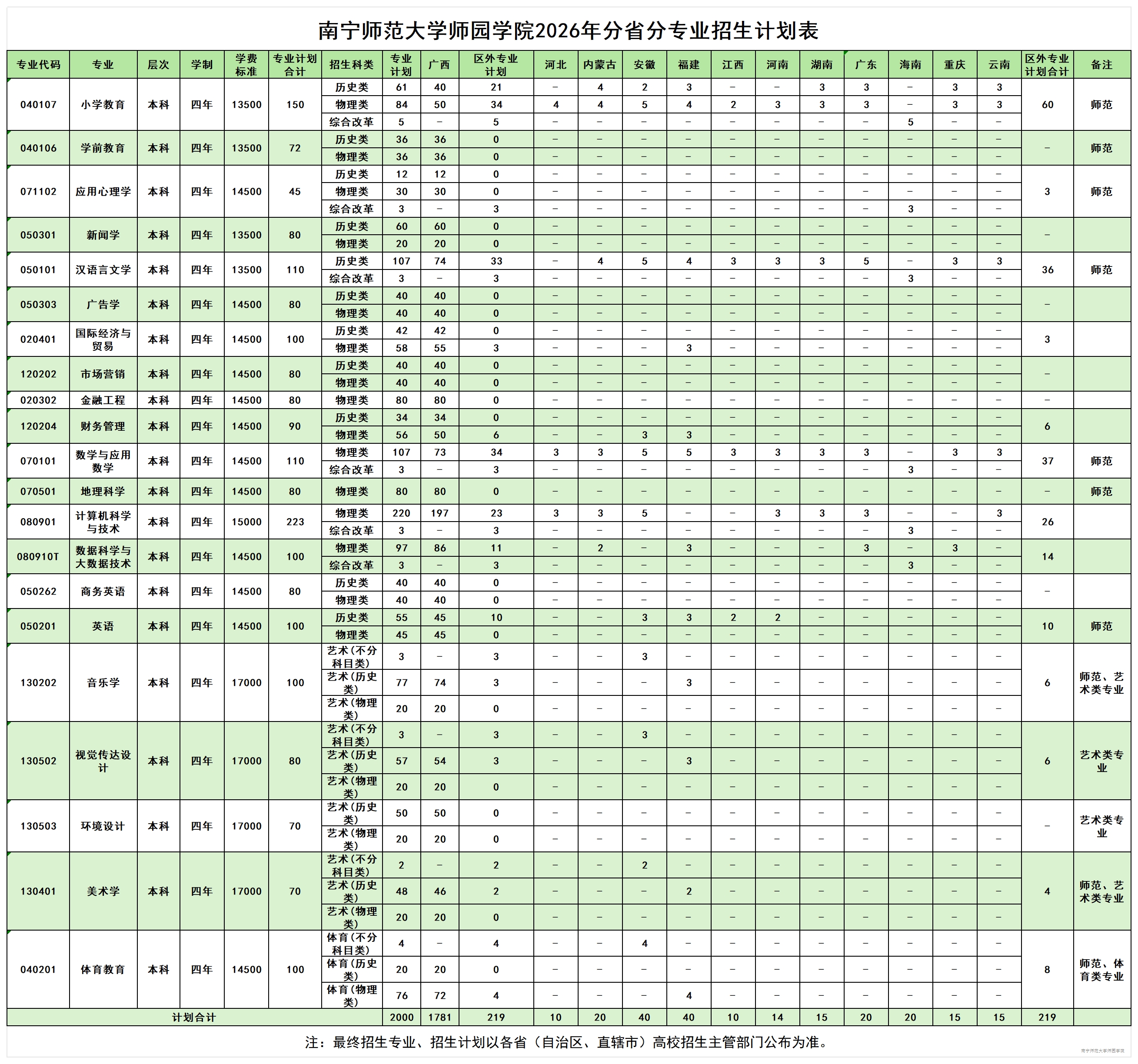 Beat365唯一官方网站2026年分省分专业招生计划表